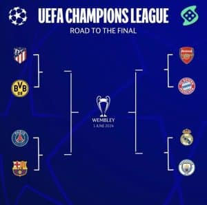 Đội bóng nào sẽ gặp đội bóng nào ở vòng tứ kết UEFA Champions?