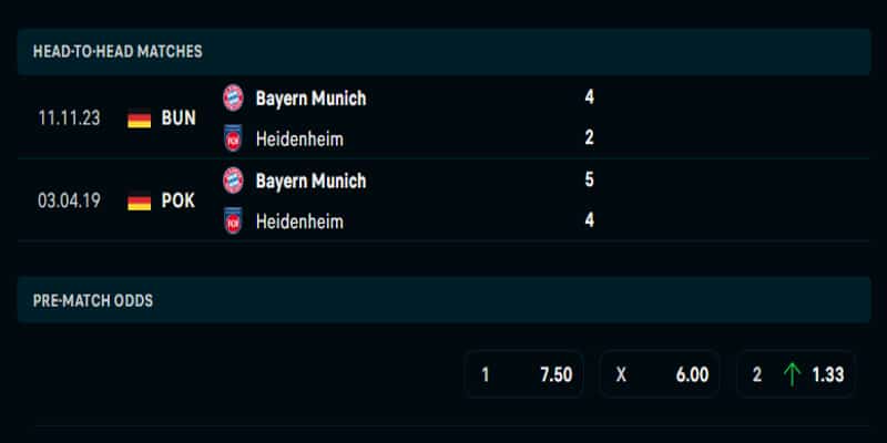 Thành tích gặp nhau 5 trận vừa qua giữa Bayern Munich vs Heidenheim