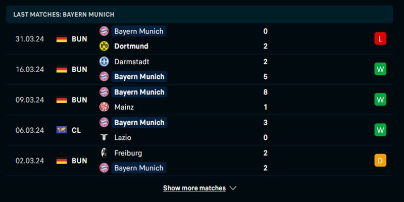 Thống kê thành tích của Heidenheim trong 5 trận ra sân vừa qua