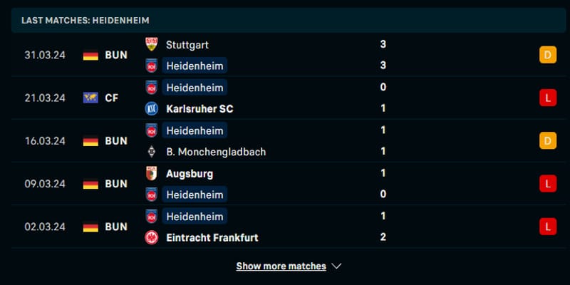 Thống kê kết quả ra sân trong 5 trận gần đây của Bayern Munich