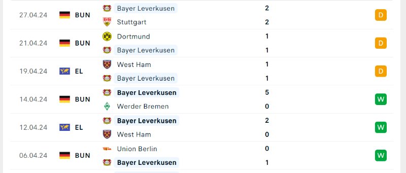 Leverkusen vẫn tiếp tục kéo dài thành tích bất bại