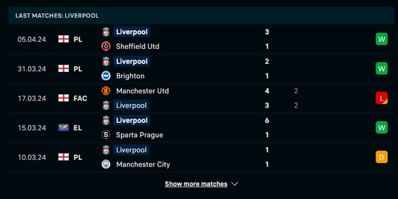 Thống kê thành tích ra sân của Liverpool ở 5 trận vừa qua