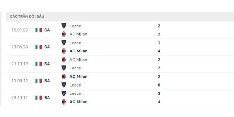 Thống kê lịch sử đối đầu của Milan vs Lecce