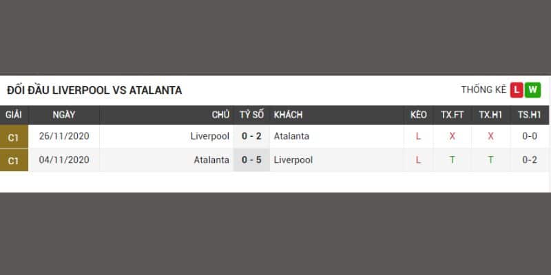 Thành tích đối đầu cân bằng của Liverpool vs Atalanta