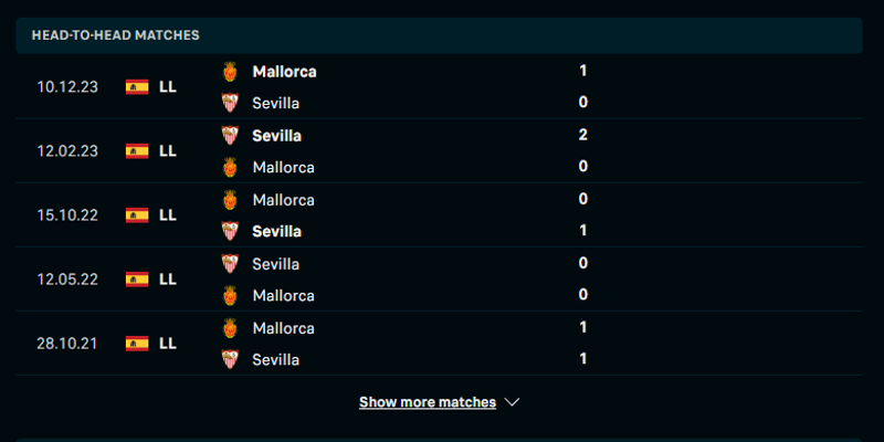 Thống kê thành tích đối đầu giữa Sevilla vs Mallorca
