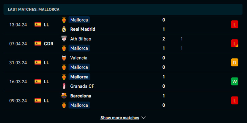 Soi kèo Sevilla vs Mallorca qua phong độ đội khách