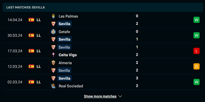 Nhận định trận đối đầu giữa Sevilla vs Mallorca qua phong độ đội nhà