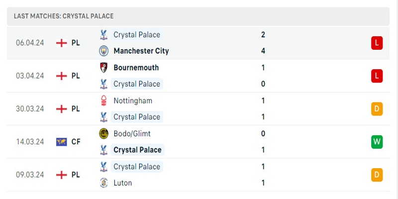 Crystal Palace đang trải qua một mùa giải khó khăn