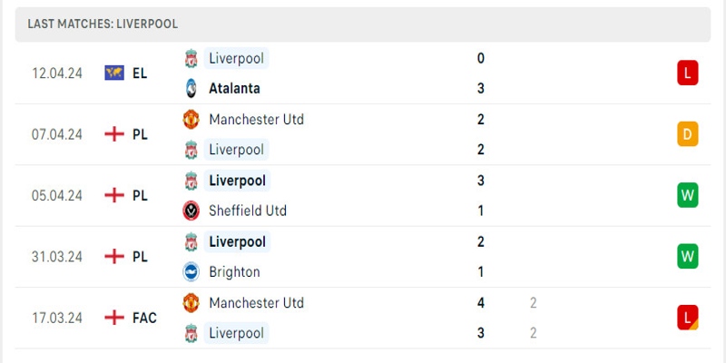 Liverpool đang cho thấy sự thiếu ổn định