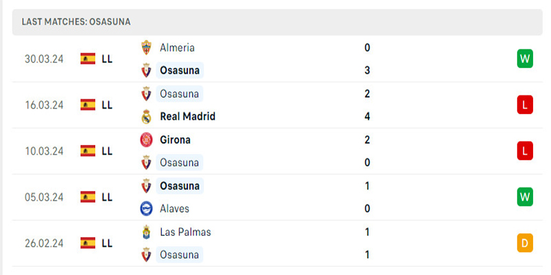 Osasuna đang có phong độ thiếu ổn định