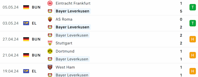 Phong độ Bayer Leverkusen