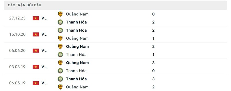 Thành tích đối đầu giữa Thanh Hoá và Quảng Nam