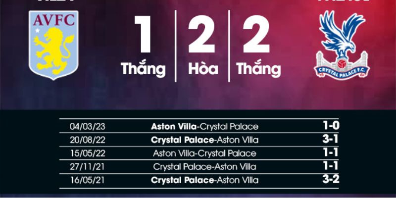 Phân tích thông tin trận cầu Crystal Palace vs Aston Villa