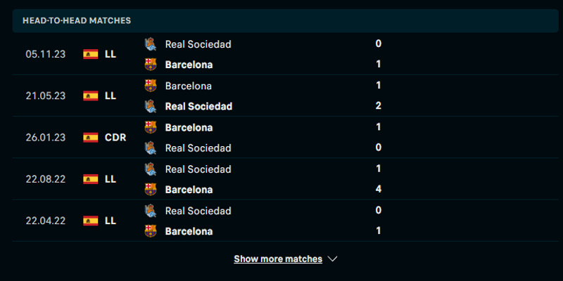 Thống kê thành tích gặp nhau trước đó giữa Barcelona vs Real Sociedad