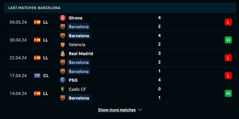 Soi kèo Barcelona vs Real Sociedad qua phong độ chủ nhà