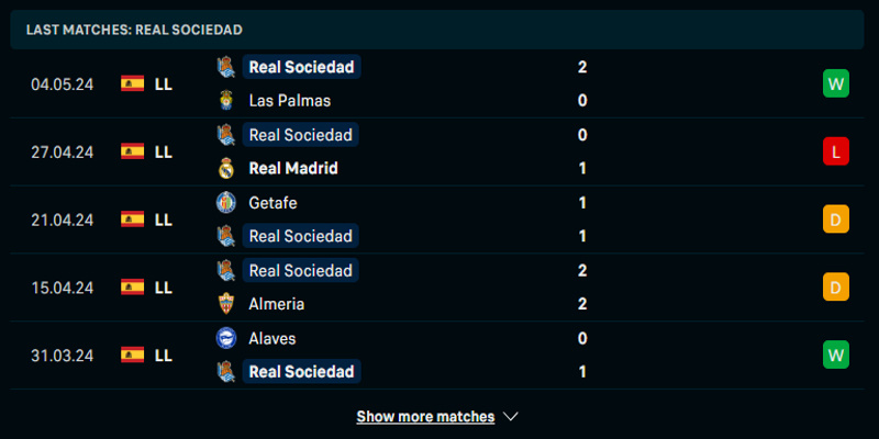 Soi kèo Barcelona vs Real Sociedad qua phong độ đội khách